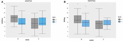 Executive Functions in Neurodevelopmental Disorders: Comorbidity Overlaps Between Attention Deficit and Hyperactivity Disorder and Specific Learning Disorders